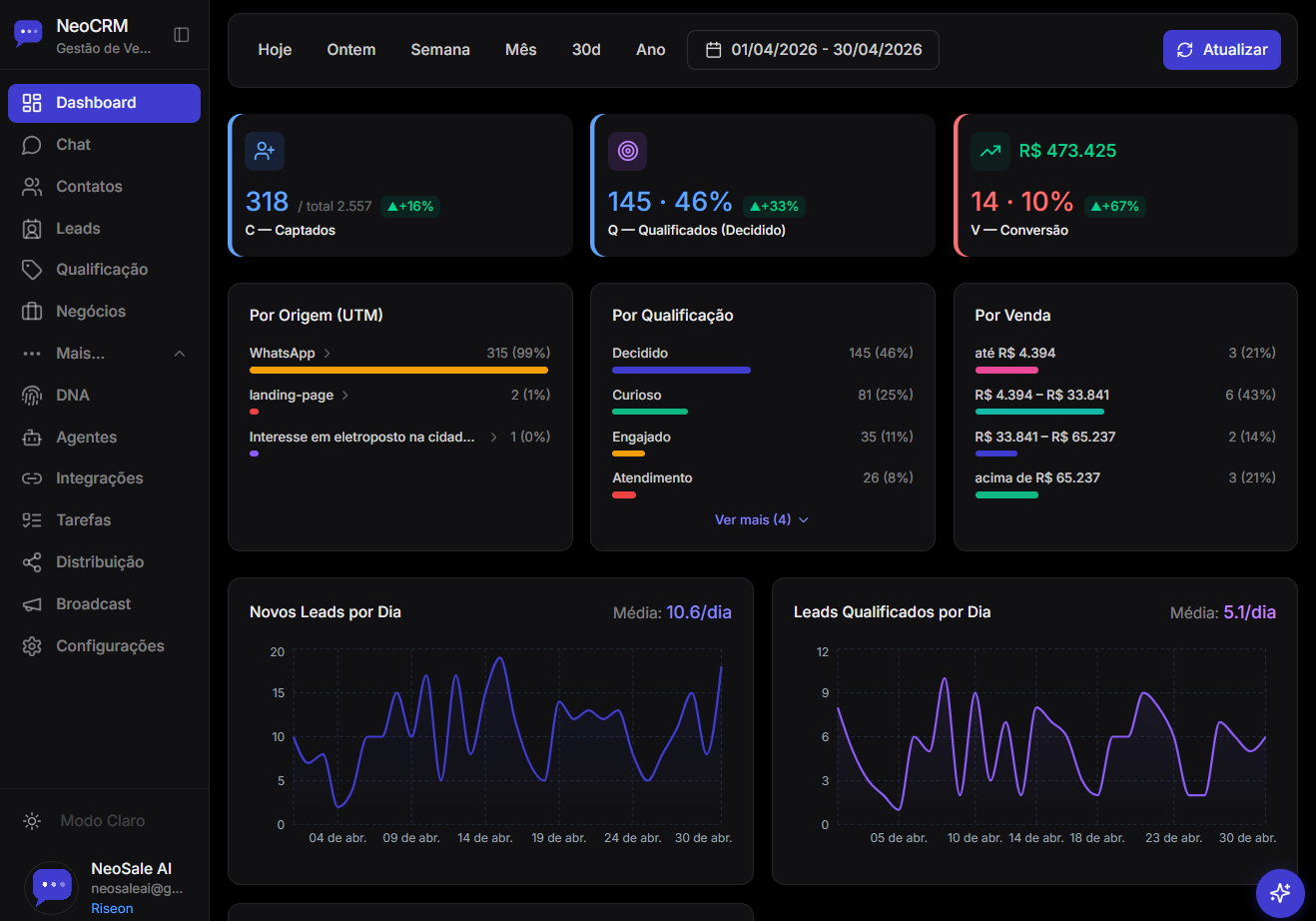 NeoCRM